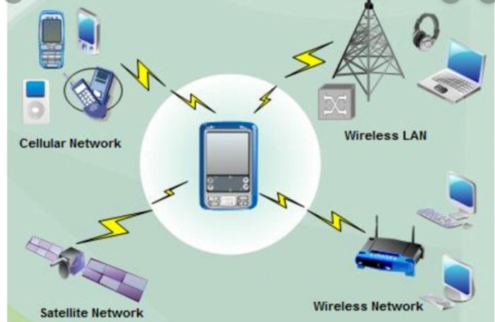 4g network overview communications internet access guide types different