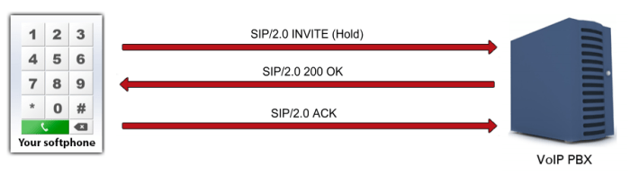 Kpi longest kpis centers klipfolio