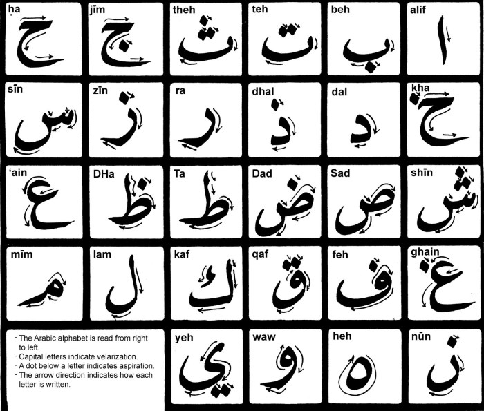 Cara membuat nama tulisan arab